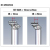 SL-K seatpost ITC SB20/10